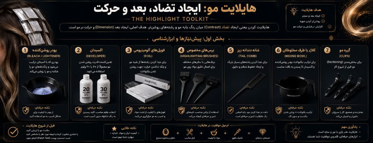 آموزش جامع و گامبهگام تکنیک هایلایت مو (از صفر تا حرفهای) آموزش جامع و گامبهگام تکنیک هایلایت مو (از صفر تا حرفهای)